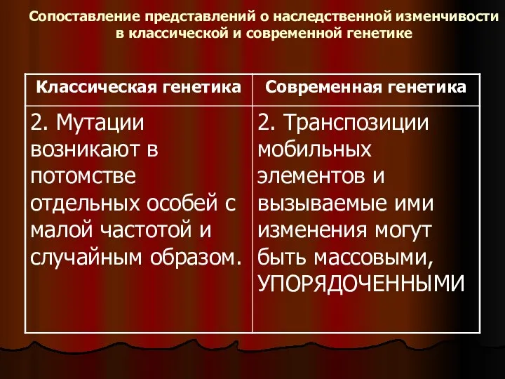 Сопоставление представлений о наследственной изменчивости в классической и современной генетике