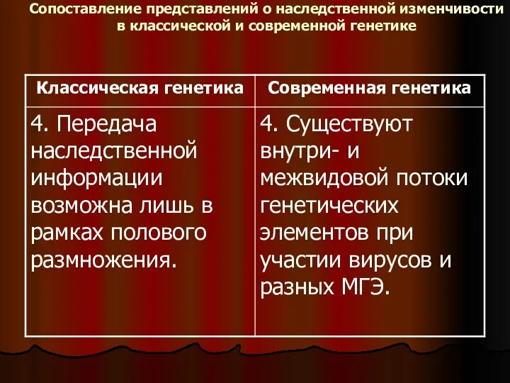 Сопоставление представлений о наследственной изменчивости в классической и современной генетике