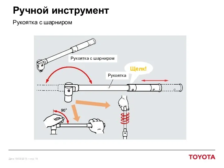 Рукоятка с шарниром Рукоятка Ручной инструмент Рукоятка с шарниром Щелк!