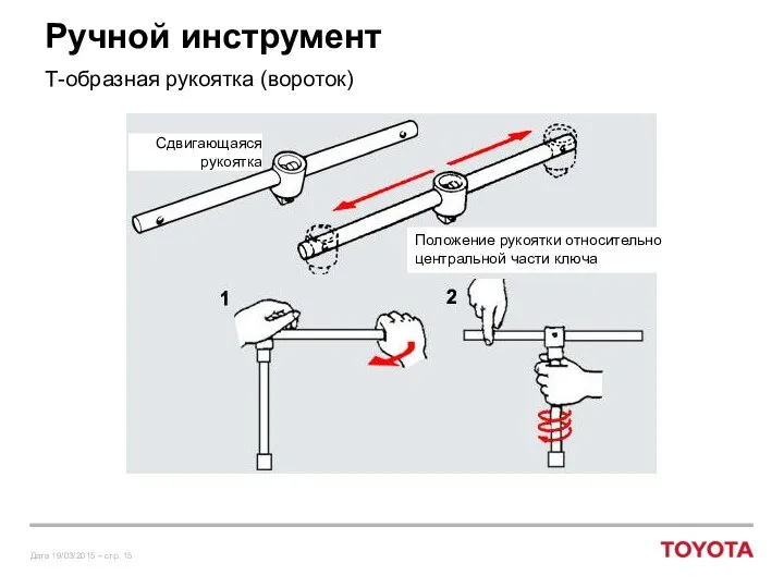 Сдвигающаяся рукоятка Положение рукоятки относительно центральной части ключа Ручной инструмент Т-образная рукоятка (вороток)