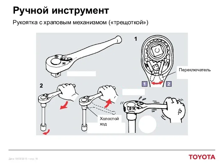 Переключатель Холостой ход Ручной инструмент Рукоятка с храповым механизмом («трещоткой»)