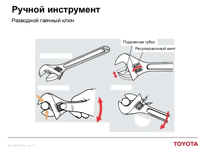 Подвижная губка Регулировочный винт Ручной инструмент Разводной гаечный ключ