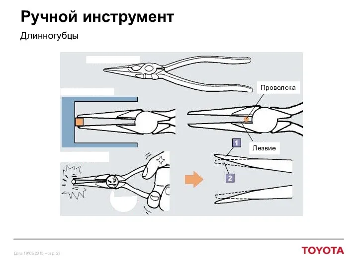 Ручной инструмент Длинногубцы Проволока Лезвие