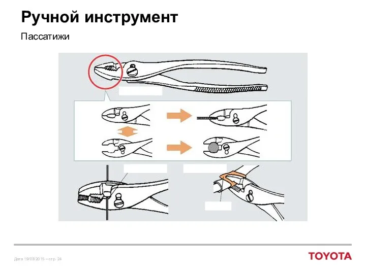 Ручной инструмент Пассатижи