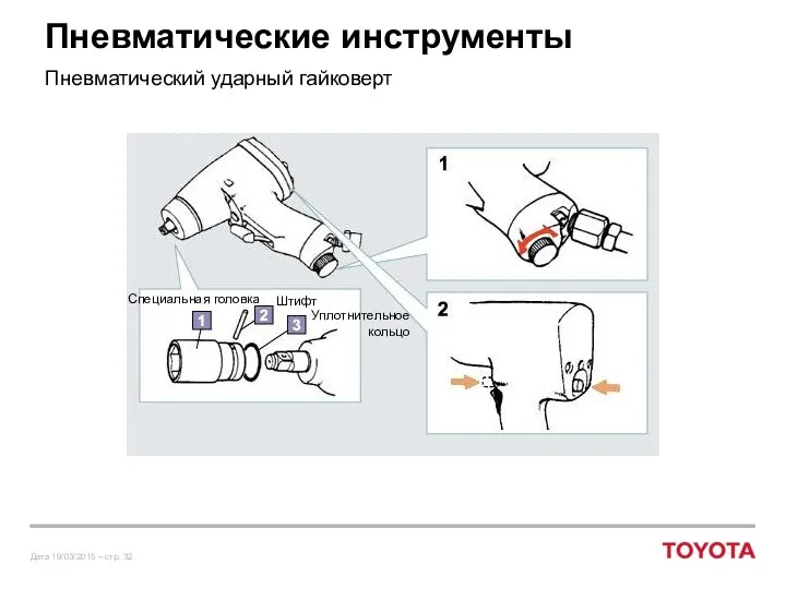 Пневматические инструменты Пневматический ударный гайковерт