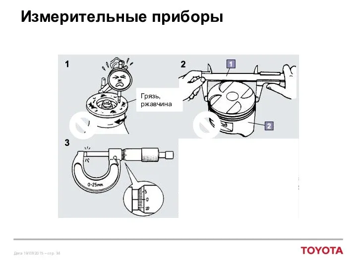 Грязь, ржавчина Измерительные приборы