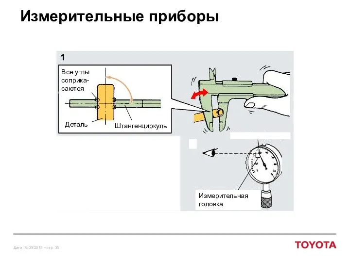 Деталь Штангенциркуль Измерительная головка Измерительные приборы Все углы соприка-саются