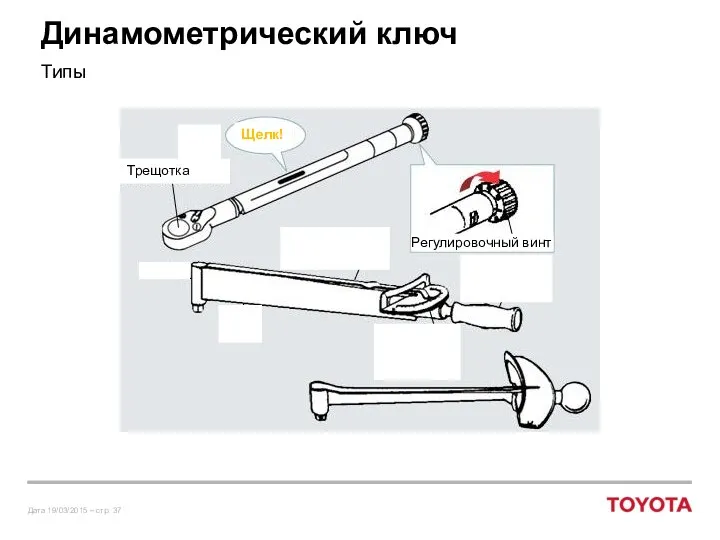 Трещотка Регулировочный винт Динамометрический ключ Типы Щелк!