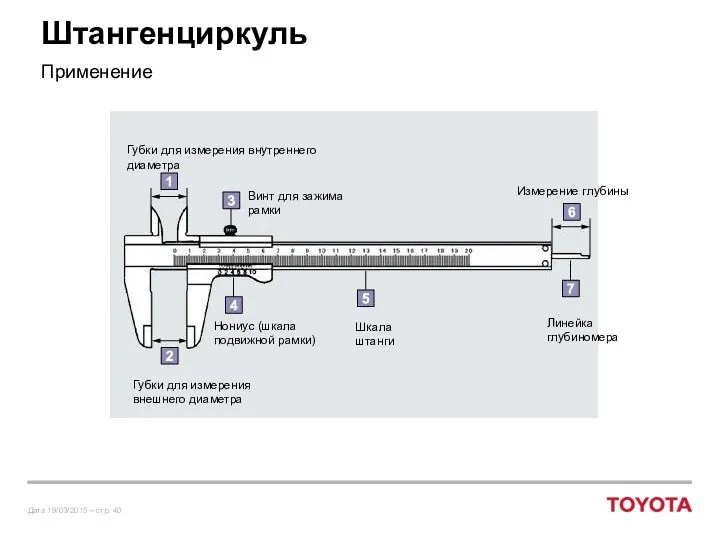 Губки для измерения внутреннего диаметра Губки для измерения внешнего диаметра