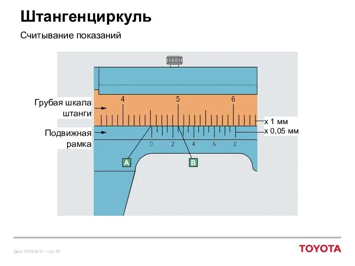 Штангенциркуль Считывание показаний Грубая шкала штанги Подвижная рамка х 1 мм х 0,05 мм