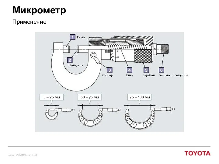 Микрометр Применение Пятка Шпиндель Стопор Винт Барабан Головка с трещоткой 0 – 25