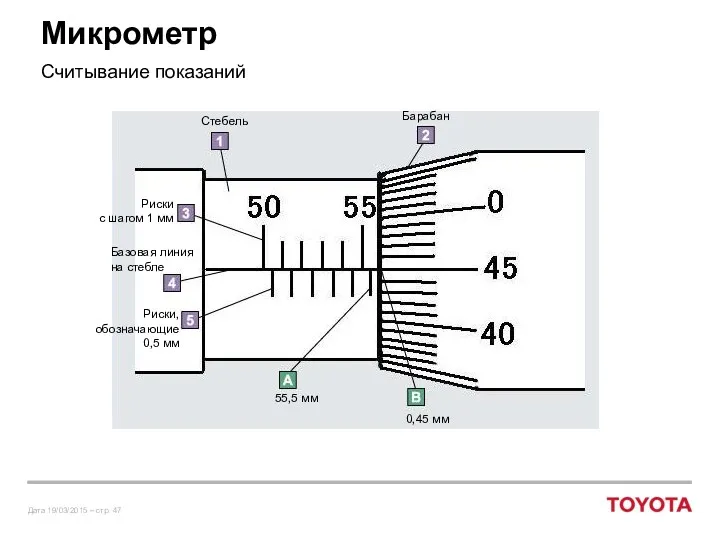 Микрометр Считывание показаний Стебель Барабан Риски с шагом 1 мм