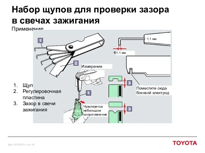 Набор щупов для проверки зазора в свечах зажигания Применение Щуп Регулировочная пластина Зазор