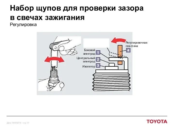 Набор щупов для проверки зазора в свечах зажигания Регулировка Боковой электрод Центральный электрод Изолятор Регулировочная пластина