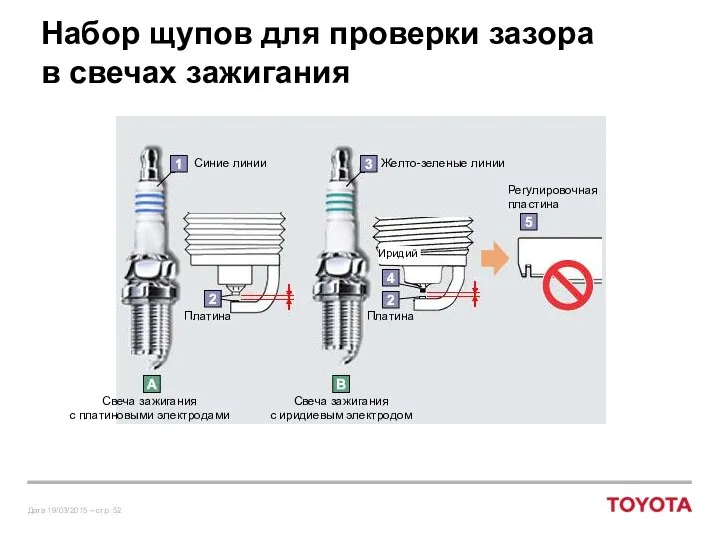 Набор щупов для проверки зазора в свечах зажигания Синие линии