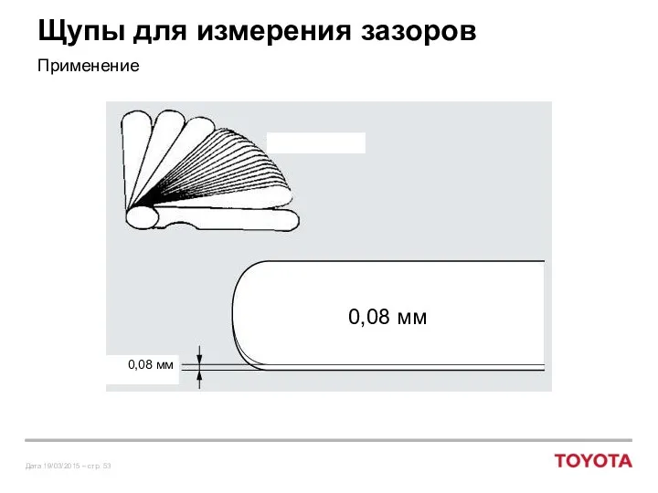 Щупы для измерения зазоров Применение 0,08 мм 0,08 мм