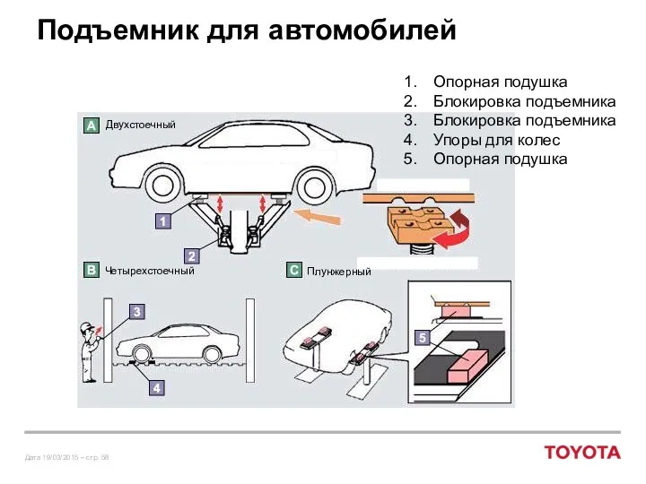 Подъемник для автомобилей Двухстоечный Четырехстоечный Опорная подушка Блокировка подъемника Блокировка подъемника Упоры для