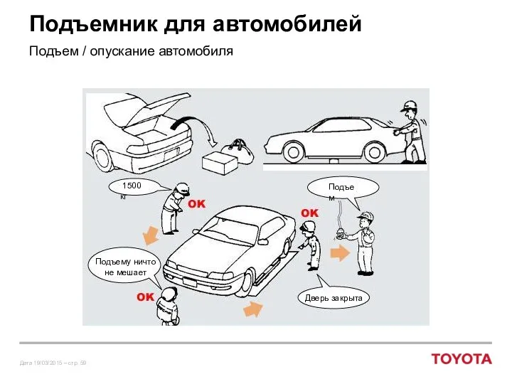 Подъемник для автомобилей Подъем / опускание автомобиля Подъем Дверь закрыта 1500 кг Подъему ничто не мешает