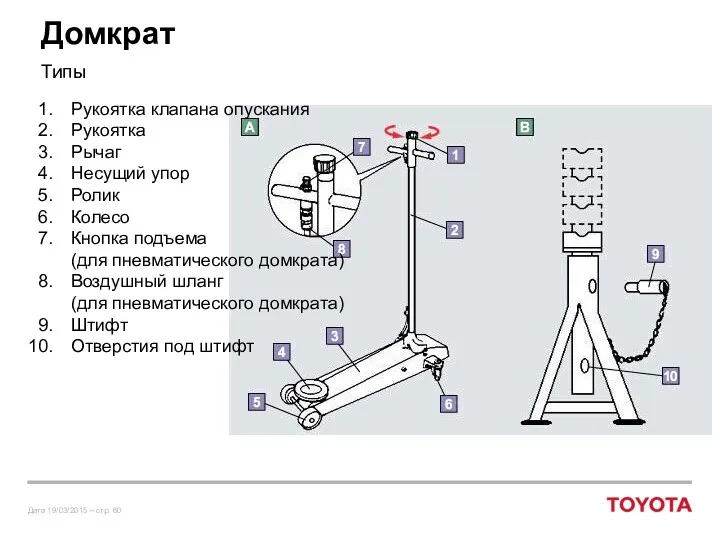 Домкрат Типы Рукоятка клапана опускания Рукоятка Рычаг Несущий упор Ролик Колесо Кнопка подъема