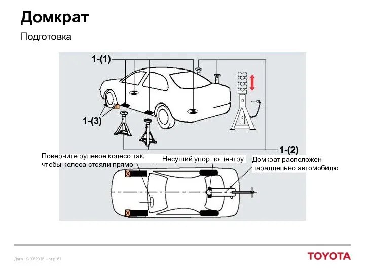 Домкрат Подготовка Несущий упор по центру Домкрат расположен параллельно автомобилю