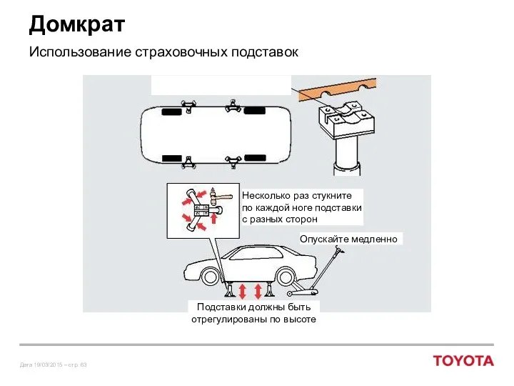 Домкрат Использование страховочных подставок Подставки должны быть отрегулированы по высоте