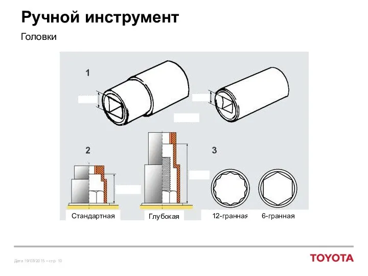 Ручной инструмент Головки Глубокая 12-гранная Стандартная 6-гранная