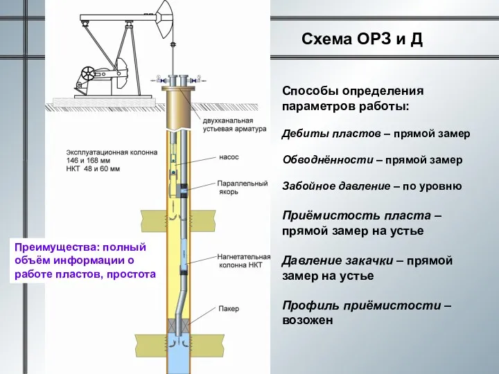 Схема ОРЗ и Д Способы определения параметров работы: Дебиты пластов