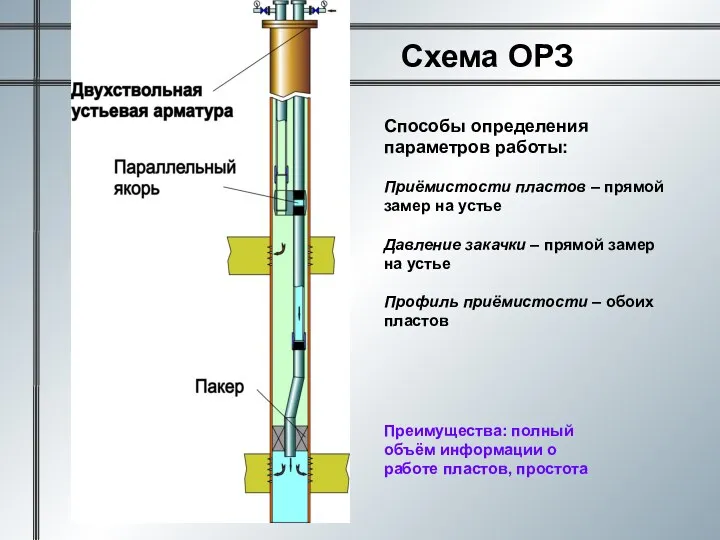 Схема ОРЗ Способы определения параметров работы: Приёмистости пластов – прямой