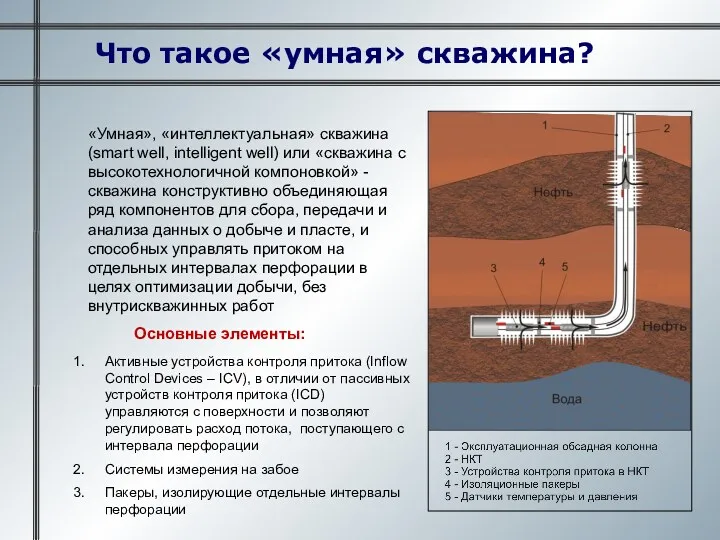 Что такое «умная» скважина? «Умная», «интеллектуальная» скважина (smart well, intelligent