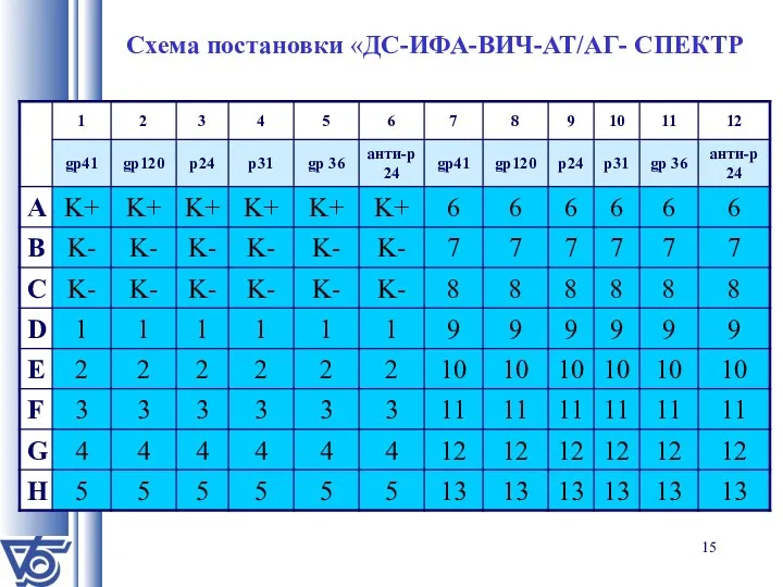 Схема постановки «ДС-ИФА-ВИЧ-АТ/АГ- СПЕКТР