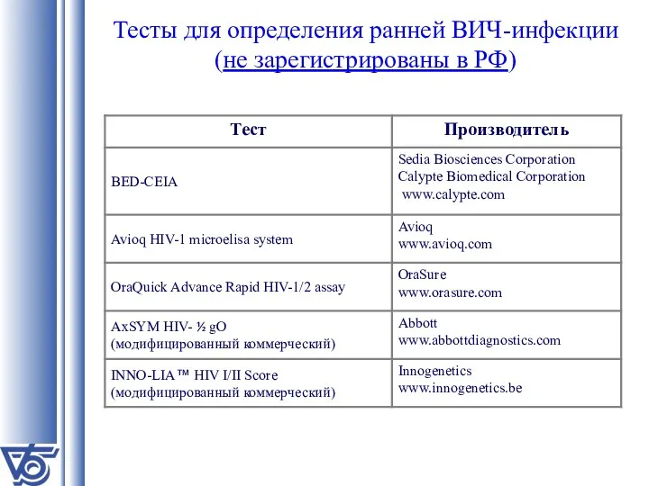 Тесты для определения ранней ВИЧ-инфекции (не зарегистрированы в РФ)