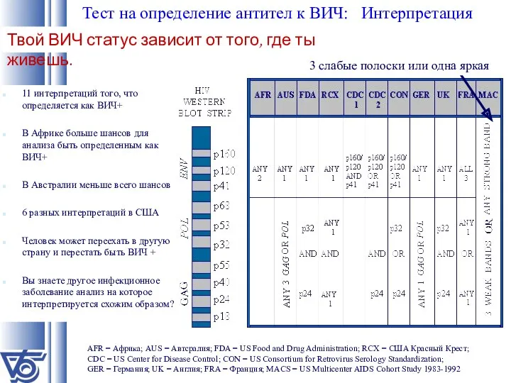 11 интерпретаций того, что определяется как ВИЧ+ В Африке больше шансов для анализа