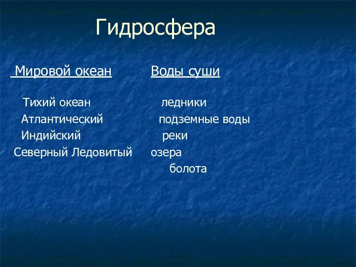 Гидросфера Мировой океан Воды суши Тихий океан ледники Атлантический подземные