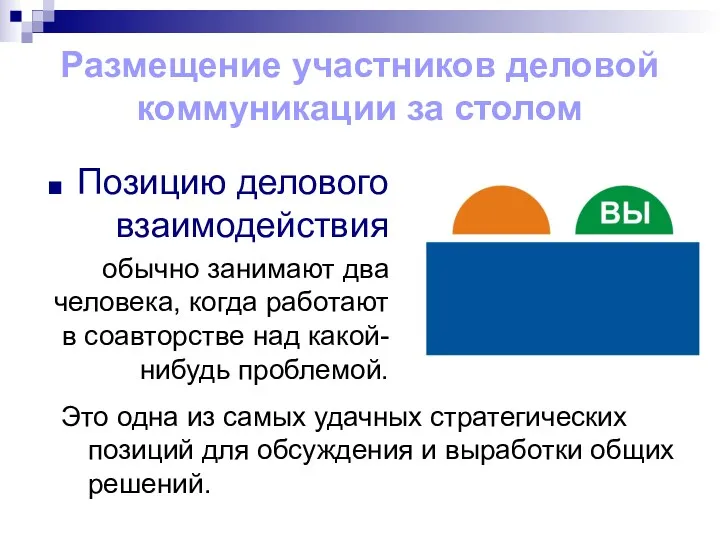 Размещение участников деловой коммуникации за столом Позицию делового взаимодействия обычно