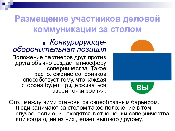 Размещение участников деловой коммуникации за столом Конкурирующе-оборонительная позиция Положение партнеров