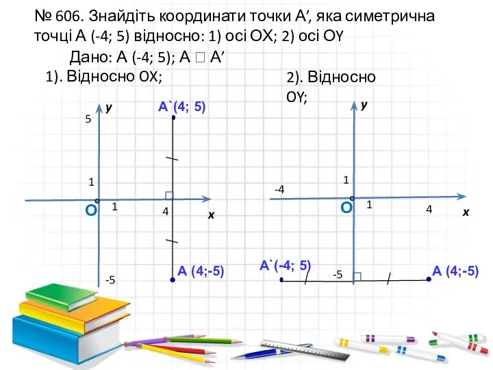 № 606. Знайдіть координати точки А’, яка симетрична точці А (-4; 5) відносно: