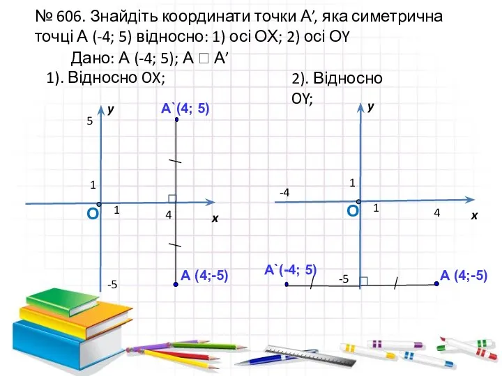 № 606. Знайдіть координати точки А’, яка симетрична точці А