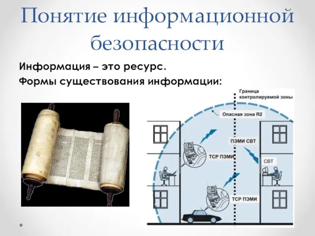 Понятие информационной безопасности Информация – это ресурс. Формы существования информации: