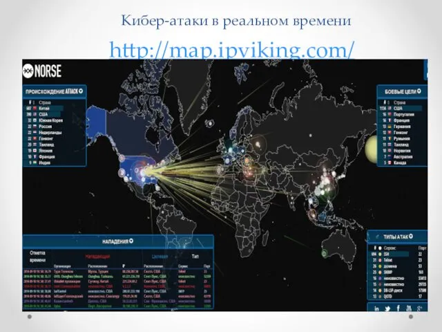 Кибер-атаки в реальном времени http://map.ipviking.com/