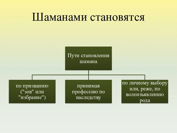 Шаманами становятся