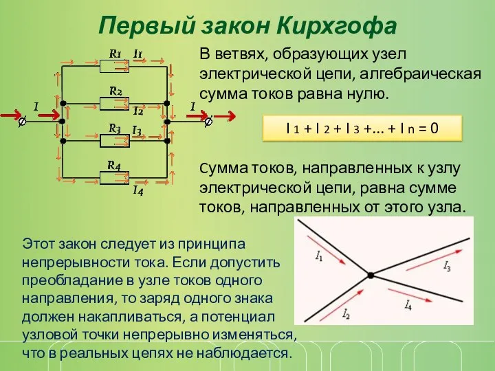 Первый закон Кирхгофа В ветвях, образующих узел электрической цепи, алгебраическая