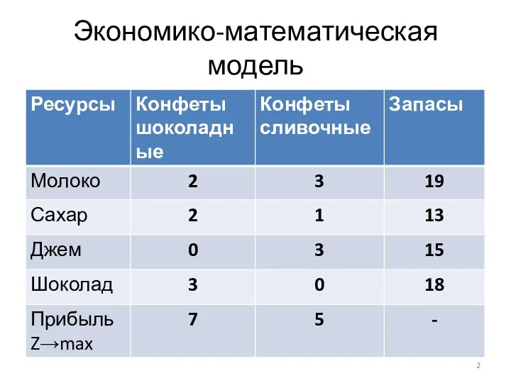 Экономико-математическая модель