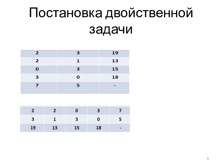 Постановка двойственной задачи