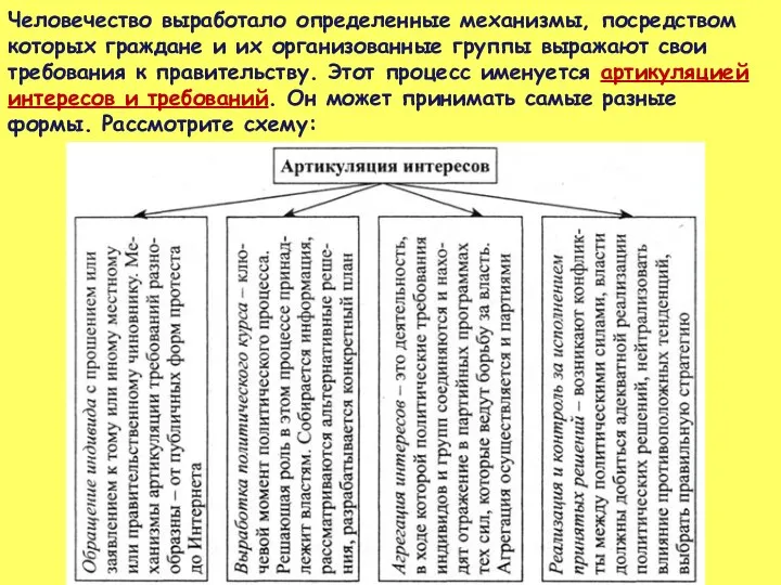 Человечество выработало определенные механизмы, посредством которых граждане и их организованные