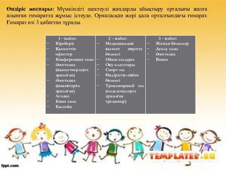 Өндіріс жоспары: Мүмкіндігі шектеулі жаңдарды айықтыру орталығы жалға алынған ғимаратта