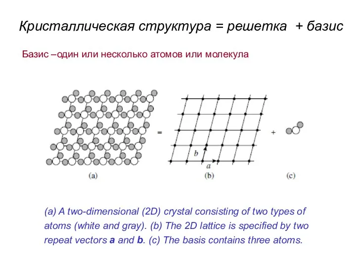 (a) A two-dimensional (2D) crystal consisting of two types of atoms (white and
