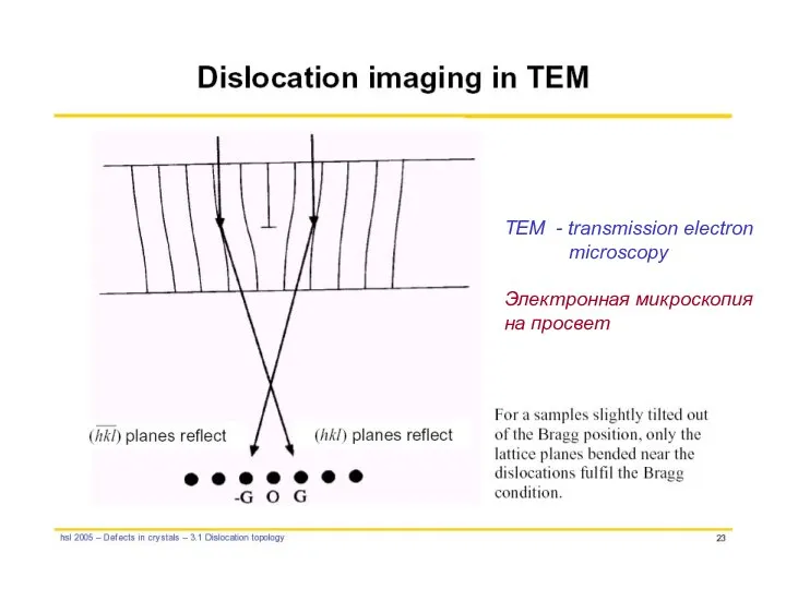 TEM - transmission electron microscopy Электронная микроскопия на просвет