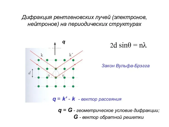 Дифракция рентгеновских лучей (электронов, нейтронов) на периодических структурах 2d sinθ