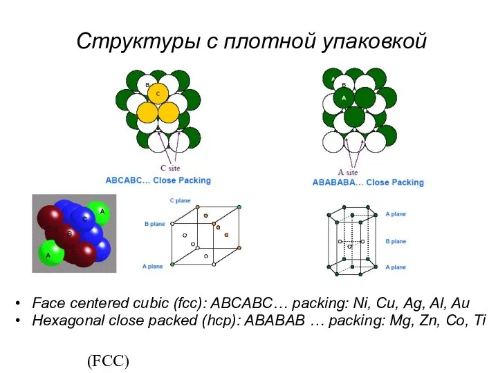 Close packed structures Cubic close packed (CCP) or Face centered cubic (FCC) Hexagonal