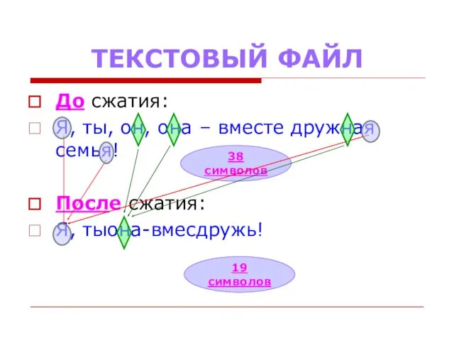 ТЕКСТОВЫЙ ФАЙЛ До сжатия: Я, ты, он, она – вместе